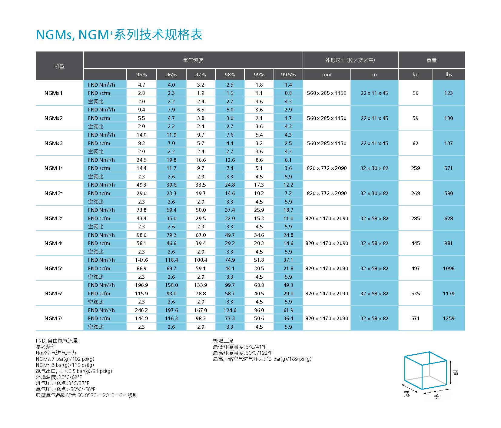 \Uploads\NGMS系列制氮机技术参数表.jpg